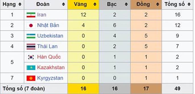 Giải vô địch Futsal châu Á là gì? Tìm kiếm trang web King of Futsal châu Á