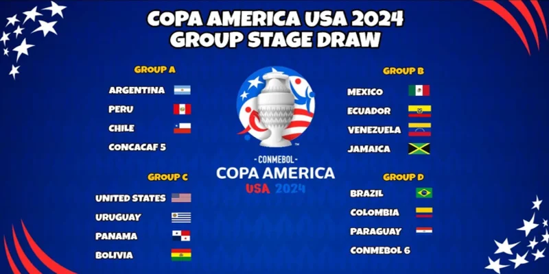 Các đội tuyển tham dự Copa America