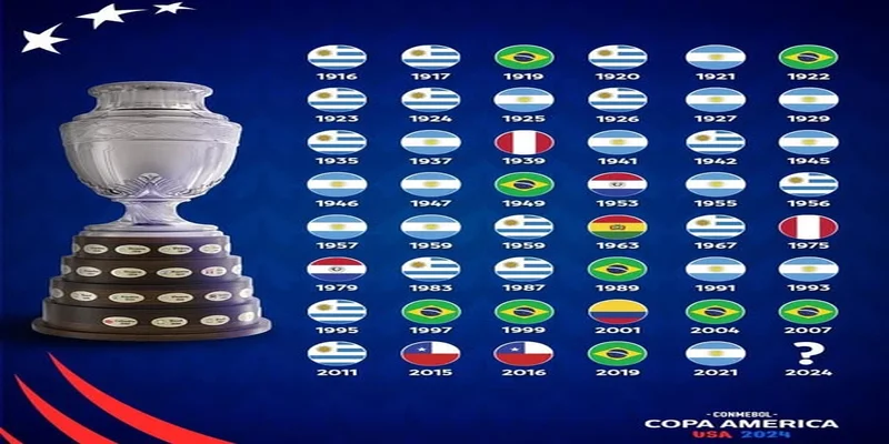Lịch sử Copa America